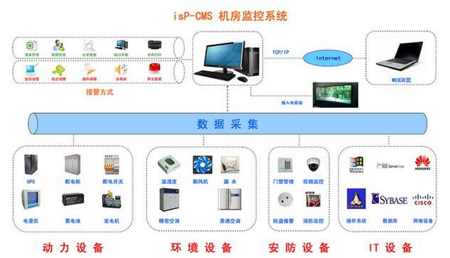 動環監控系統,機房動環監控系統方案 動環監控系統,機房動環監控系統方案